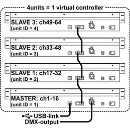 SCM-1 SCENEMASTER