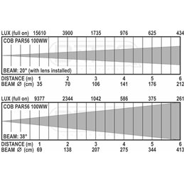 COB PAR56-100WW SILVER