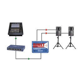 Récepteur DANTE 2 canaux EtherCon