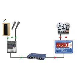 Récepteur DANTE 2 canaux EtherCon