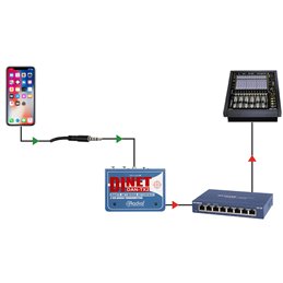 Émetteur DANTE 2 canaux EtherCon