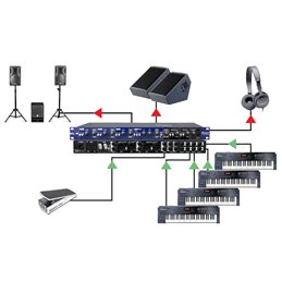 Station de mixage pour claviers rackable