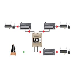 Splitter passif niveau ligne 1 entrées/3 sorties