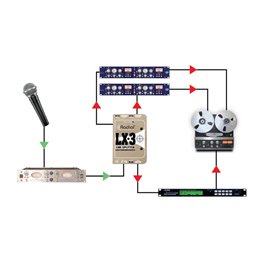 Splitter passif niveau ligne 1 entrées/3 sorties