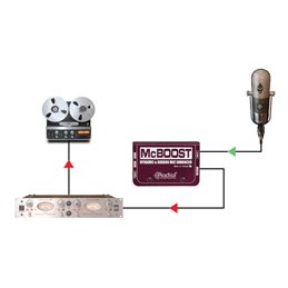 Booster de signal micro de classe A 25dB