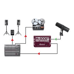 Booster de signal micro de classe A 25dB