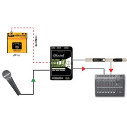 Switch microphone 1 entrée/2 sorties