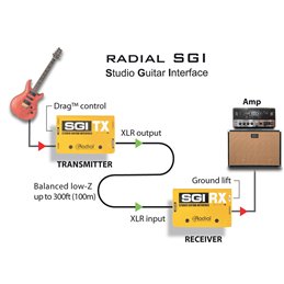 SGI
