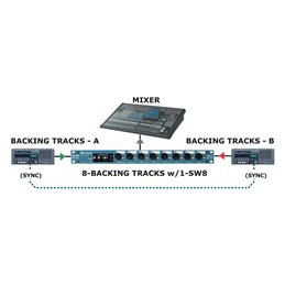 Switcher automatique 8 canaux