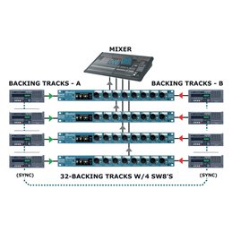 Switcher automatique 8 canaux