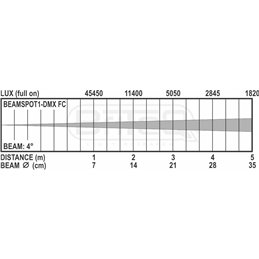 BEAMSPOT1-DMX FC