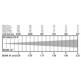 BT-AKKULITE IP