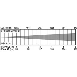 BT-COLORAY 18FCR