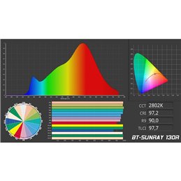 BT-SUNRAY 130R