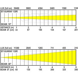 BT-SUNRAY 130R