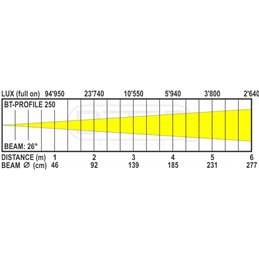 BT-PROFILE250/OPTIC 26DEG