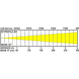 BT-PROFILE250/OPTIC 36DEG