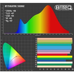 BT-THEATRE 100MZ