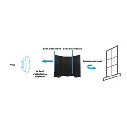 FOAM 3WALL SET